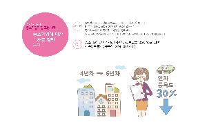 중소기업 특허료 감면 새 창으로 열립니다.