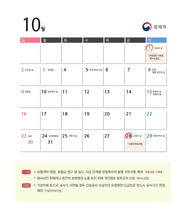 10월 주요 시행법령 안내- 10월1일 : 보험계약 체결, 보험금 청구 및 심사,지급 단계별 보험회사의 설명 의무사항 확대「보험업법 시행령」, 형사사건 피해자나 증인의 보복범죄 노출 방지 위해 개인정보 보호조치 신설「형사소송법」, 10월28일: 기상악화 등으로 공사가 지연될 경우 건설공사 수급인이 요청하면 도급인은 반드시 공사기간 연장해야 「산업안전보건법」 