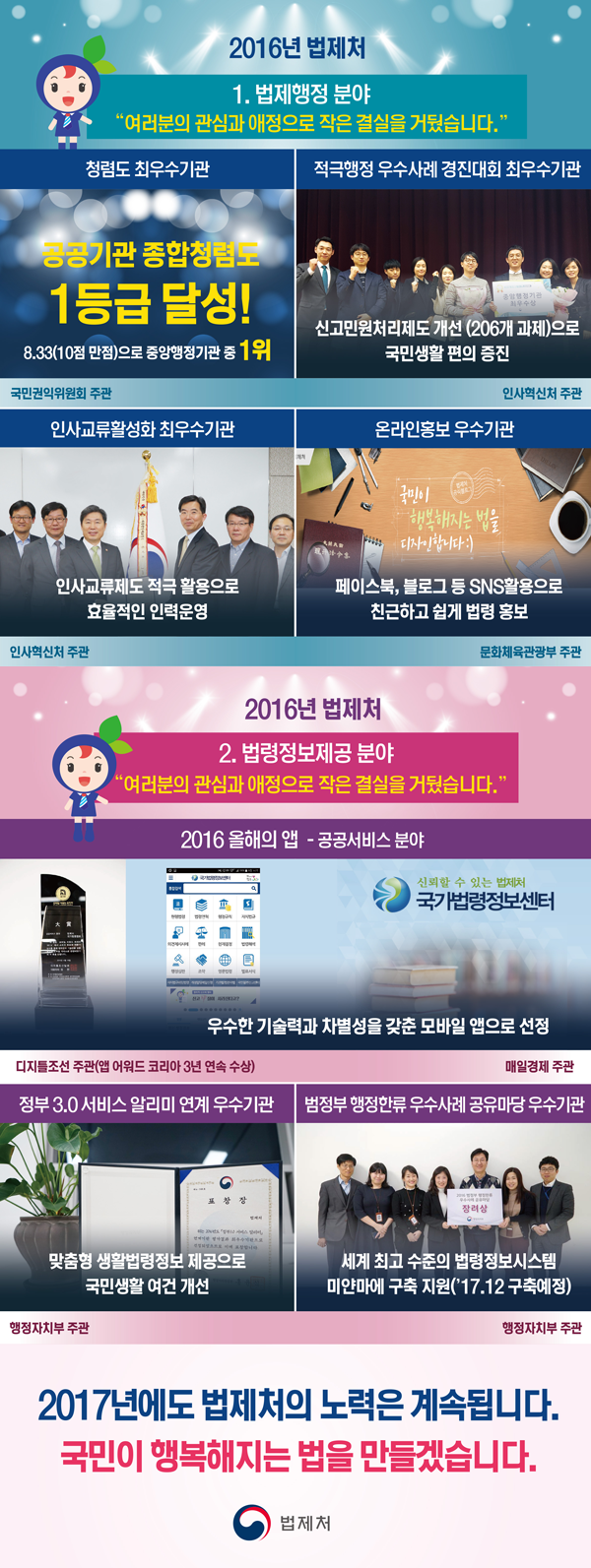 2016년 법제처
1. 법제행정 분야
