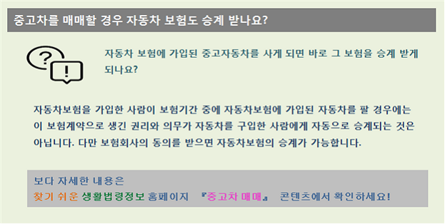 중고차를 매매할 경우 자동차 보험도 승계 받나요? 자동차 보험에 가입된 중고자동차를 사게 되면 바로 그 보험을 승계 받게 되나요? 자동차보험을 가입한 사람이 보험이간 중에 자동차보험에 가입된 자동차를 팔 경우에는 이 보험계약으로 생긴 권리와 의무가 자동차를 구입한 사랍에게 자동으로 승계되는 것은 아닙니다. 다만, 보험회사의 동의를 받으면 자동차보험의 승계가 가능합니다. 보다 자세한 내용은 찾기 쉬운 생활법령정보 홈페이지 <중고차 매매> 콘텐츠에서 확인하세요!