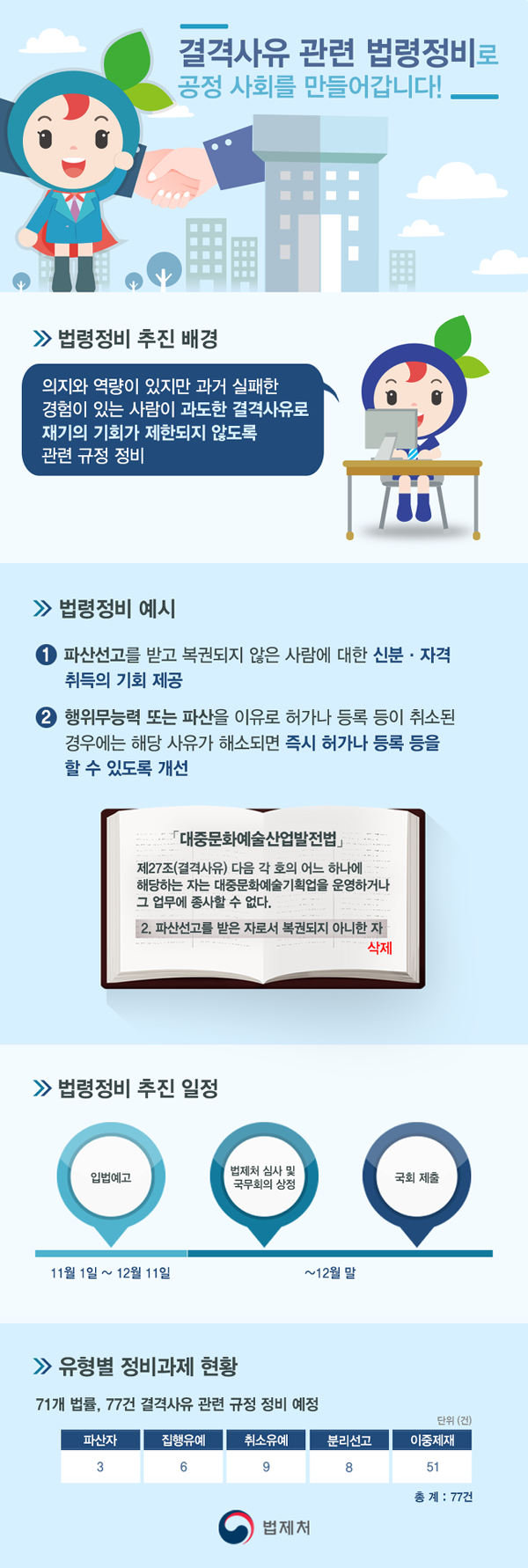 결격사유 관련 법령정비로 공정 사회를 만들어갑니다!