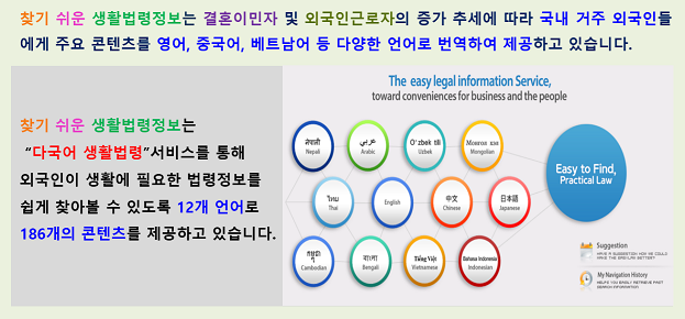 '다국어 생활법령'서비스를 제공하고 있습니다.