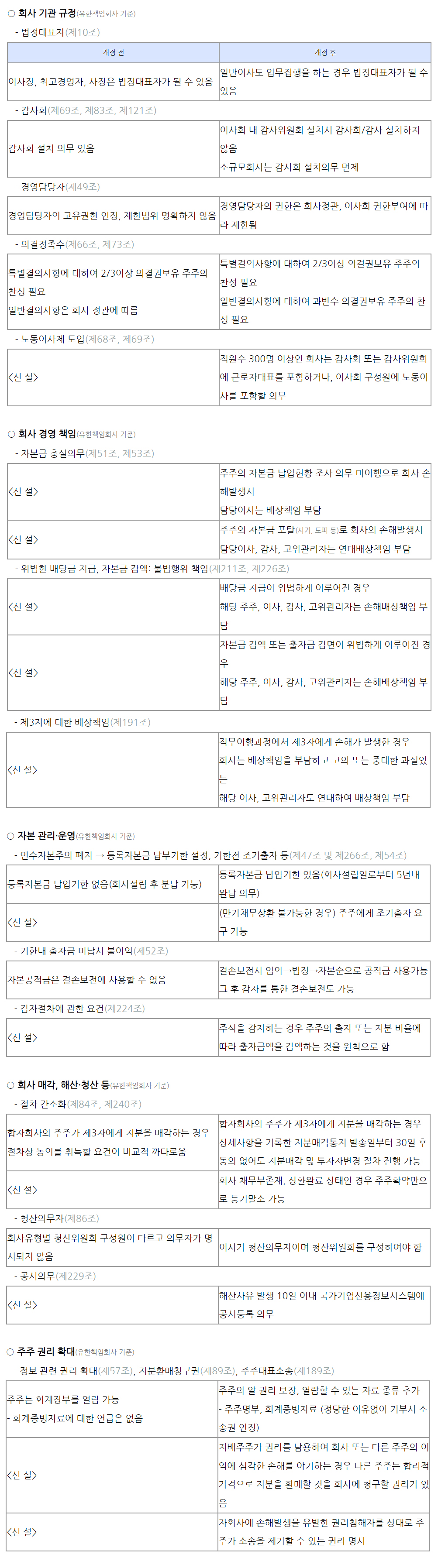 중국, 「회사법」 개정으로 경영환경 큰 변화 예고 이미지