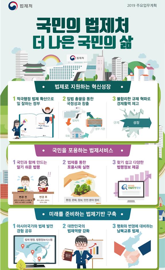 2019년도 법제처 업무계획 인포그래픽 포스터 - 국민의 더 나은 국민의 삶