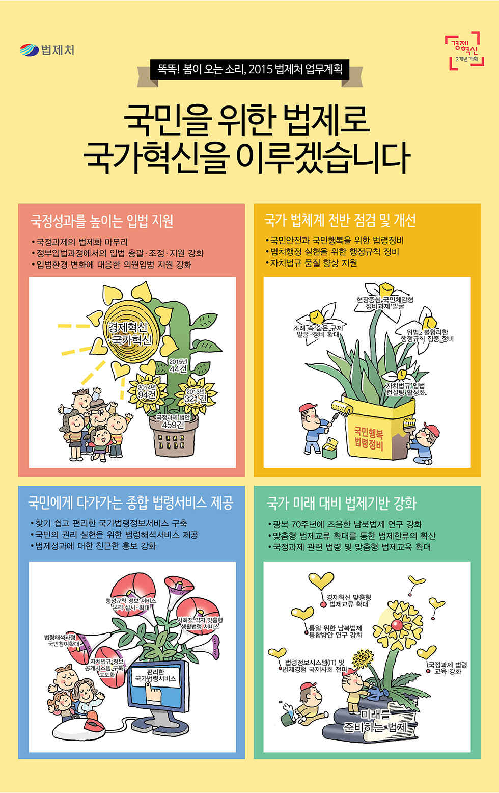 2015년 업무계획 : 자세한 내용은 하단의 내용을 참고하세요