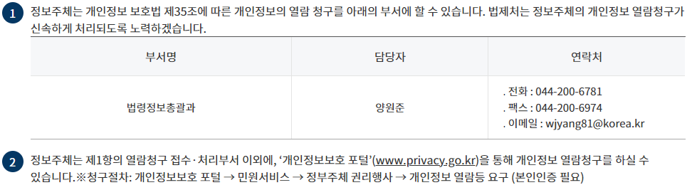 개인정보의 열람청구를 접수ㆍ처리하는 부서 변경 전