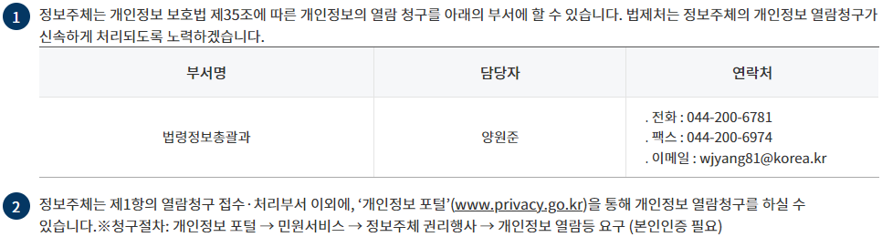 개인정보의 열람청구를 접수ㆍ처리하는 부서 변경 후