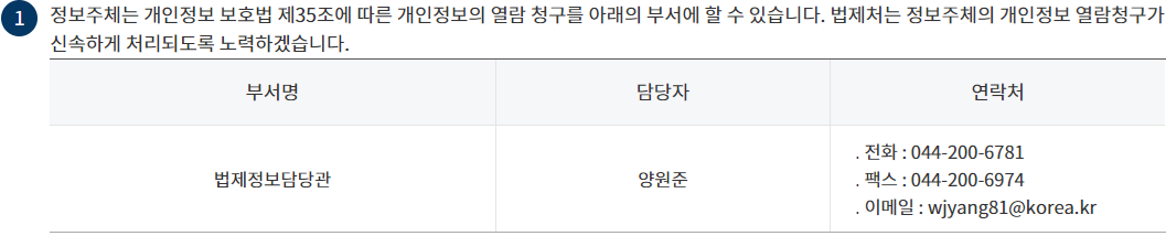 열람청구 접수 처리 담당자 변경 후