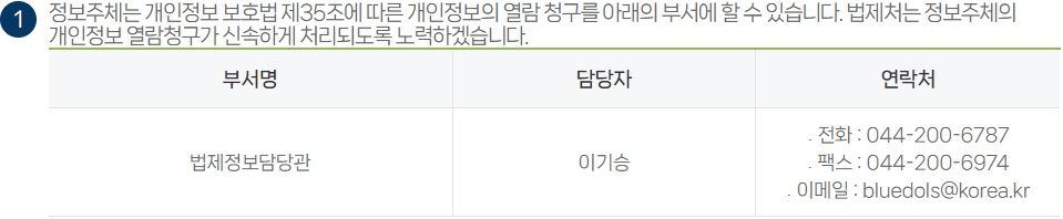 열람청구 접수 처리 담당자 변경 전