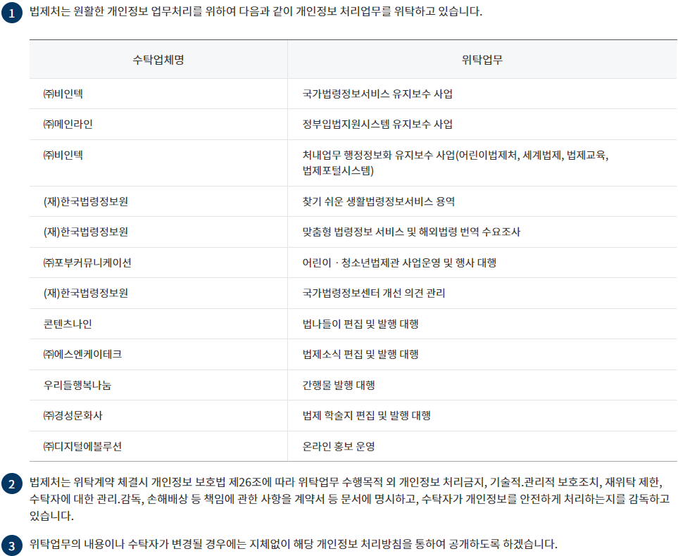 개인정보의 위탁에 관한 사항 변경 전