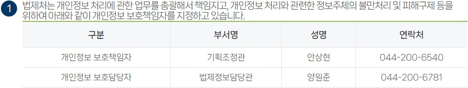개인정보 보호책임자에 관한 사항 변경 전