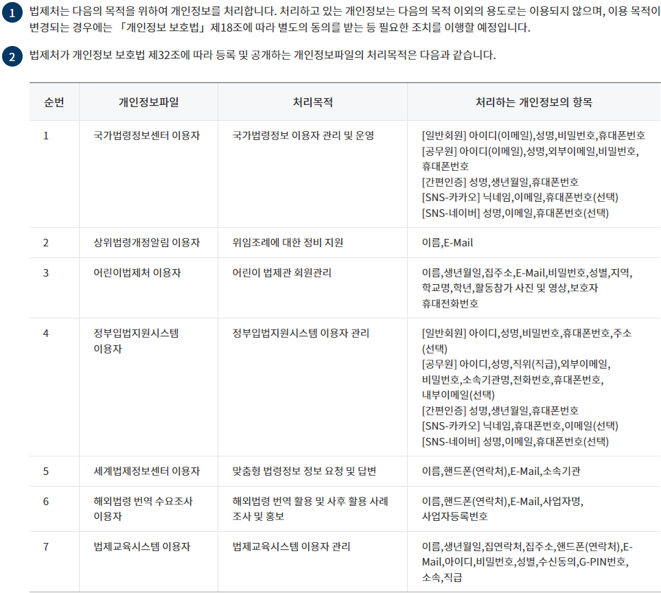개인정보의 처리목적, 처리하는 개인정보의 항목 변경 후