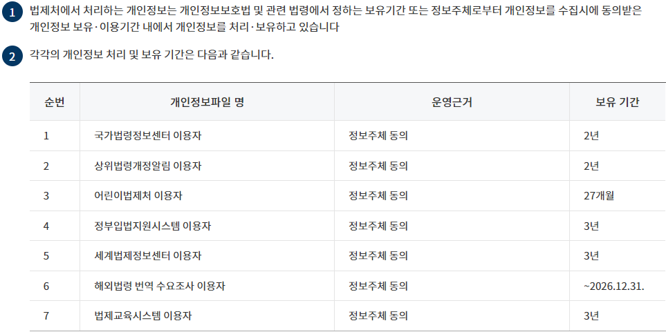 개인정보의 처리 및 보유 기간 변경 후