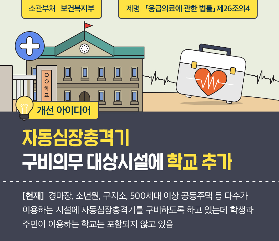 자동심장충격기 구비의무 대상시설에 학교 추가