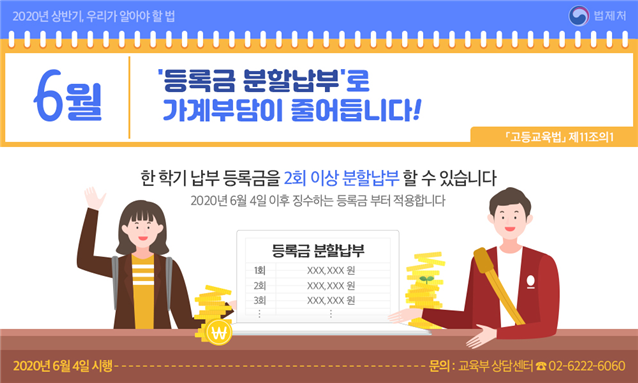 2020년 상반기 우리가 알아야 할 법 6월 등록금 분할납부로 가계부담이 줄어듭니다! 「고등교육법」 제11조의1 한 학기 납부 등록금을 2회 이상 분할납부 할 수 있습니다. 2020년 6월 4일 이후 징수하는 등록금 부터 적용합니다.2020년 6월 4일 시행 문의 : 교육부 상담센터 ☎ 02-6222-6060