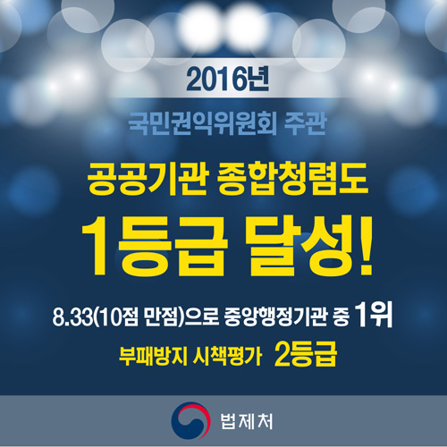 2016년 국민권익위원회 주관 공공기관 종합청렴도 1등급 달성! 8.33(10점 만점)으로 중앙행정기관 중 1위 부패방지 시책평가 2등급