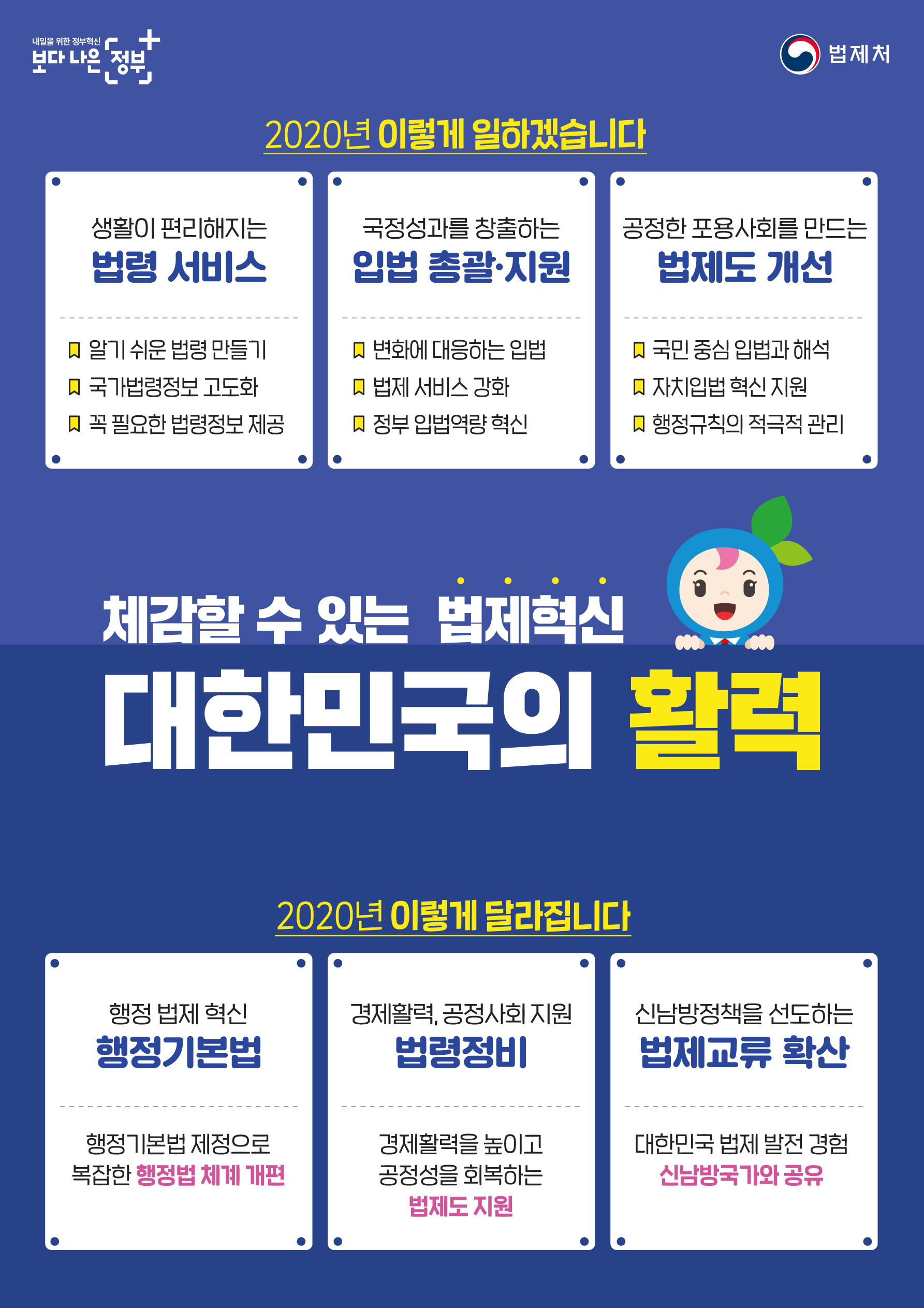 2020년도 법제처 업무계획 인포그래픽 이미지