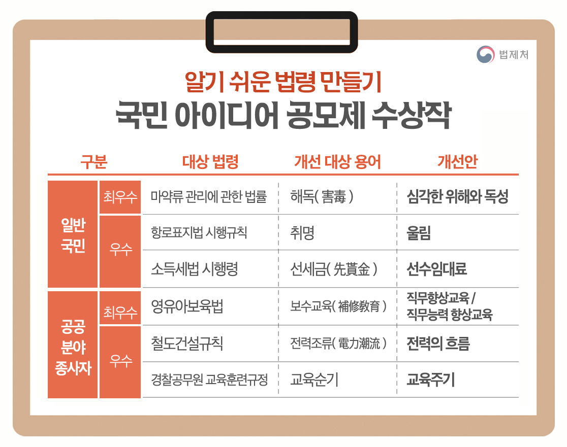 국민 아이디어 공모제 수상작