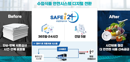 수입식품 전자심사24 개요
