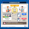 절차도