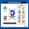 관계도