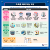 표