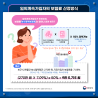 계산식