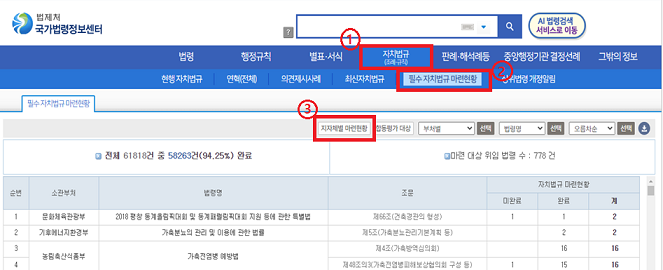 국가법령정보센터 중