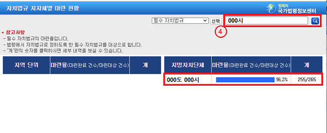 지방정부별 정비 현황 화면