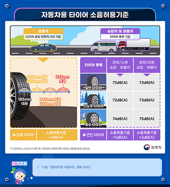 [이미지 1] 소음 &middot; 진동관리법_제34조의2제1항(자동차용 타이어 소음허용기준)